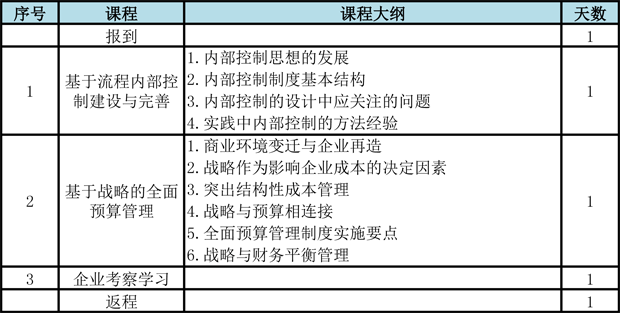 2015-03-23廈門(mén)國(guó)家會(huì)計(jì)學(xué)院表格